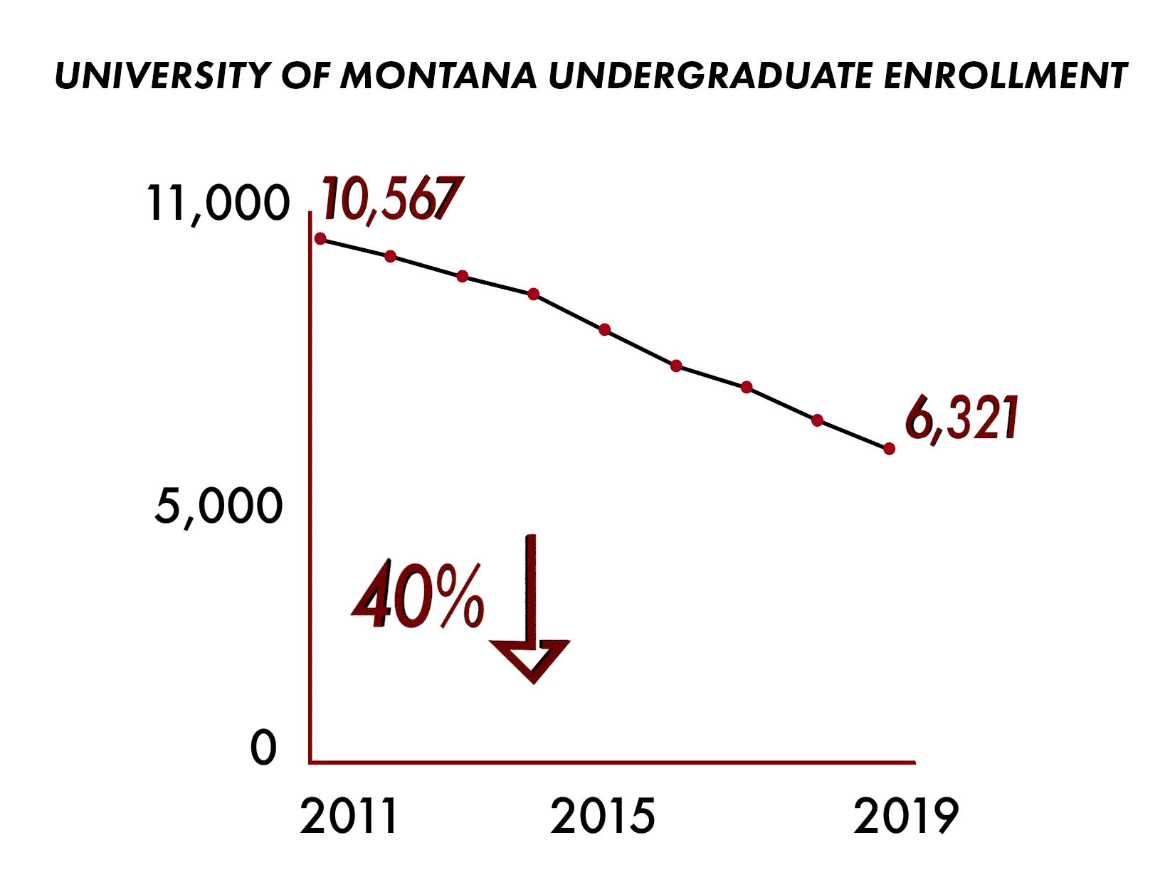Where are the students? An enrollment investigation, part 2